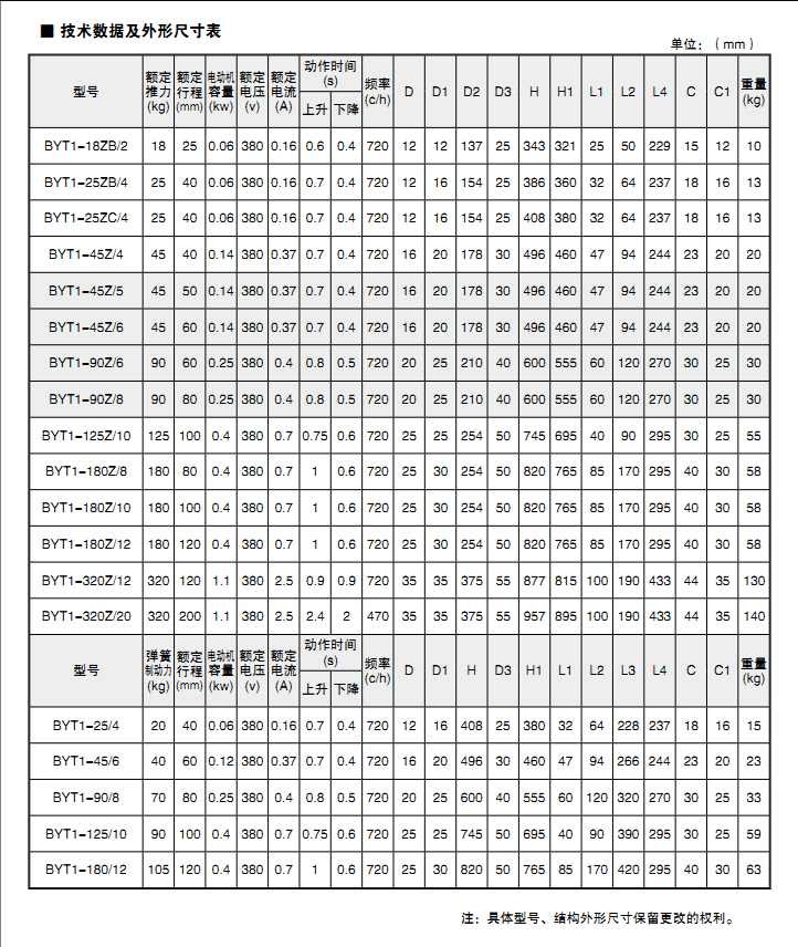 BYT1推動器2